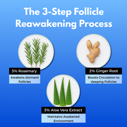 Regrovia Naturals Roller™